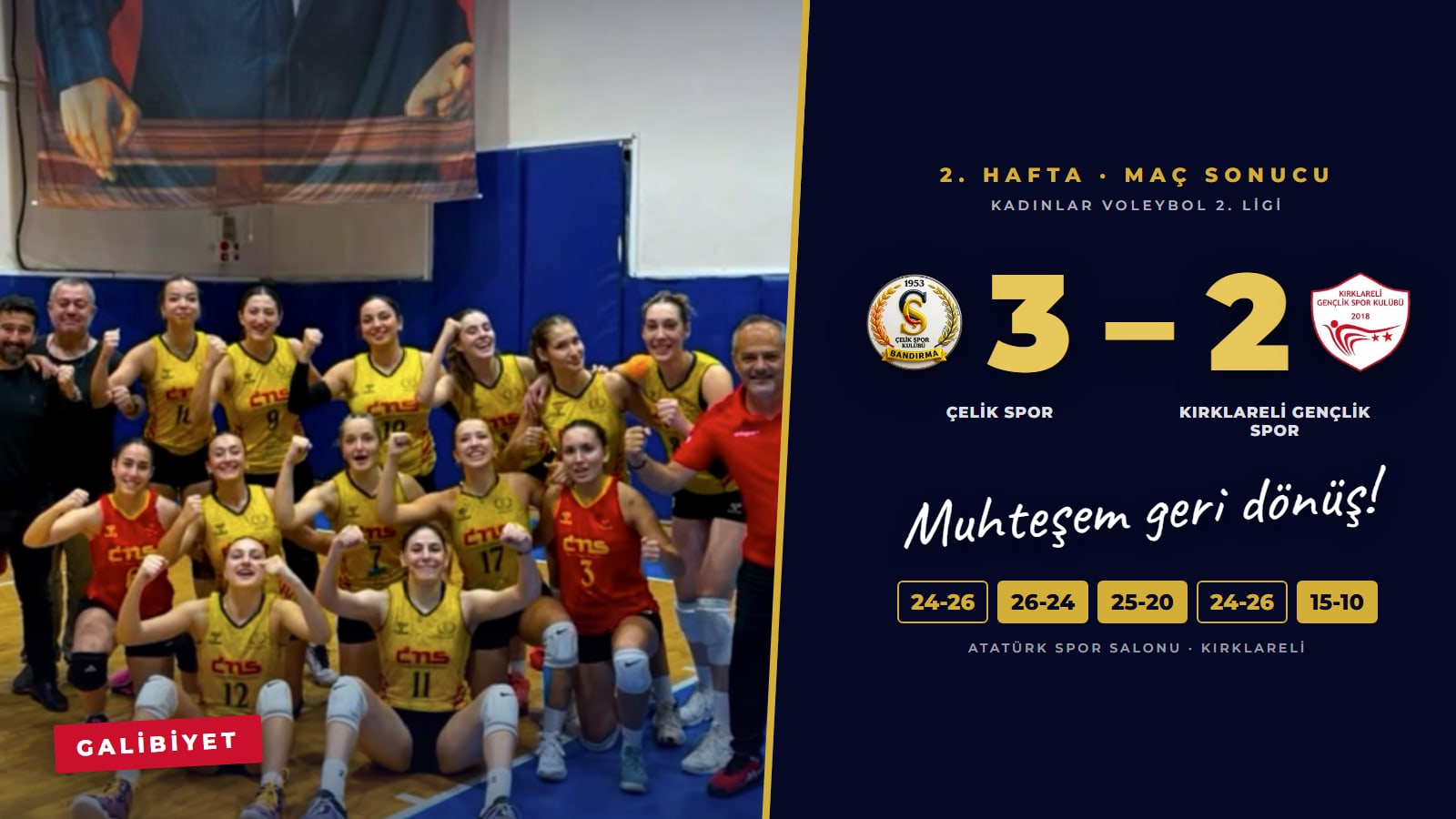 Kırklareli galibiyeti sonrası sevinen Çelik Spor oyuncuları ve teknik ekibi; skor 3 – 2, setler 24-26, 26-24, 25-20, 24-26, 15-10